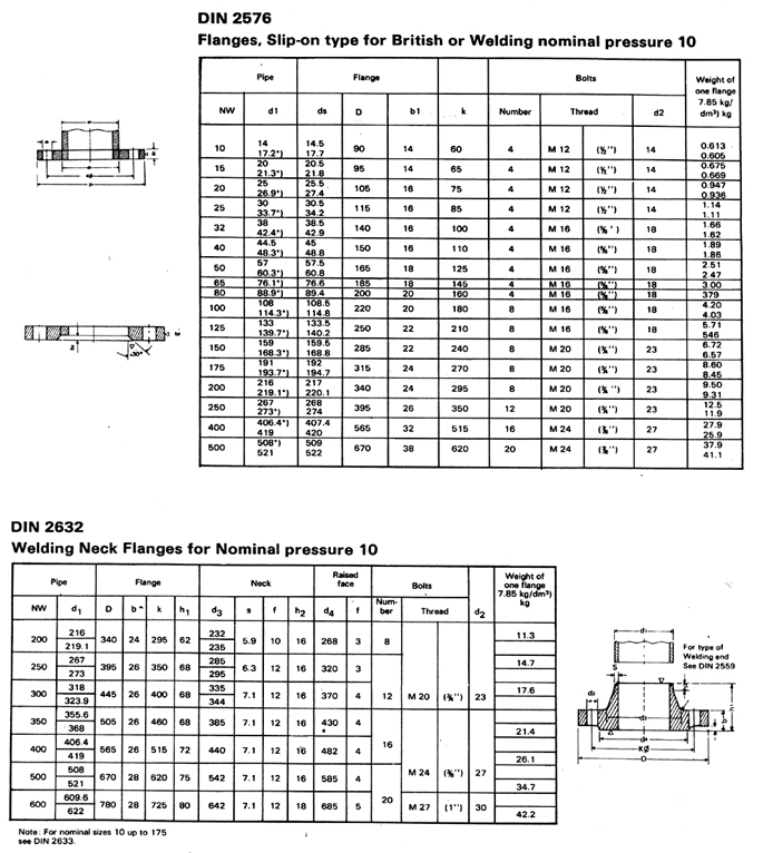 Welding Neck Flanges, Slip On Type Flanges, Forged & Plate Flanges ...