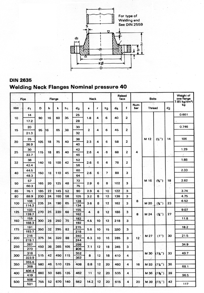 Welding Neck Flanges, Slip On Type Flanges, Forged & Plate Flanges ...