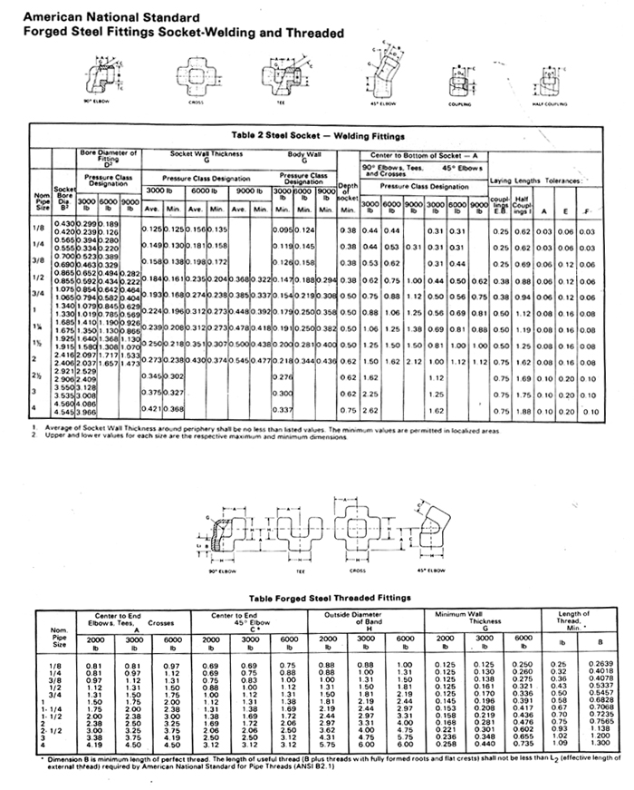 Forged And Seamless Pipe Fittings, Long / Short Elbow, Straight Tee, MS ...