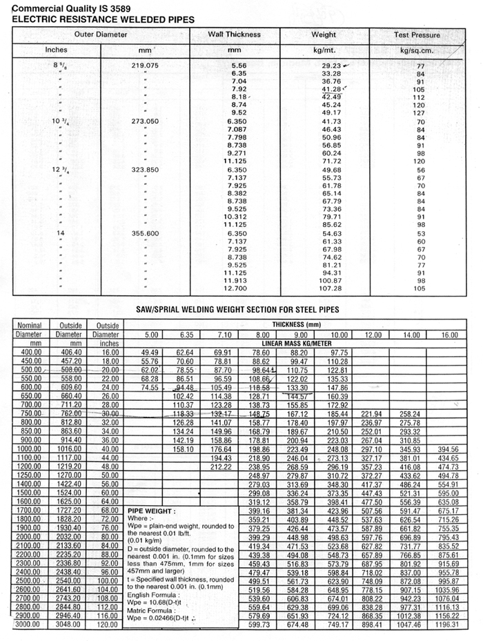 Stainless Steel Pipes, Wrought Steel Pipes, Welded / Seamless Wrought ...